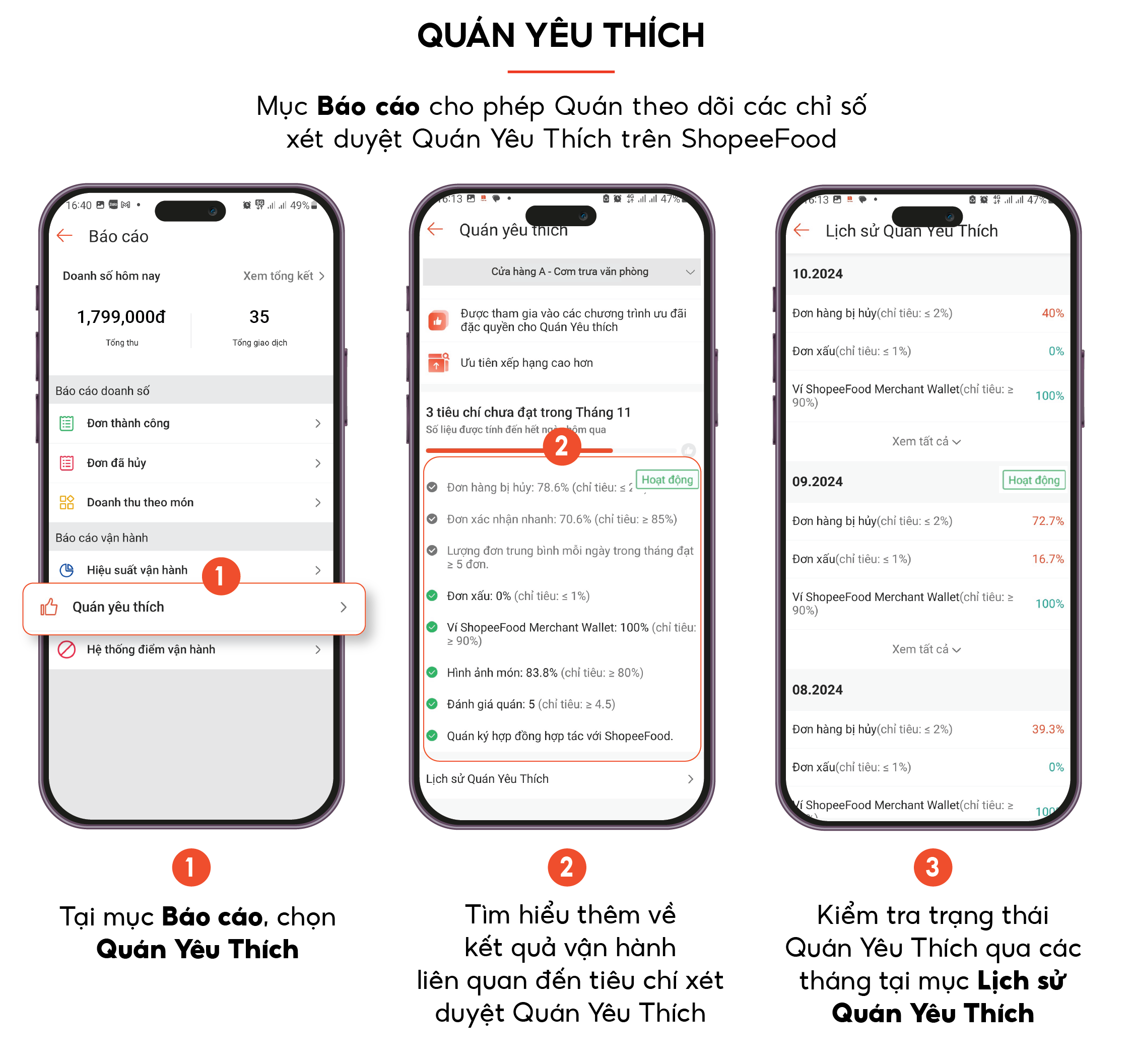 Quản lý vận hành